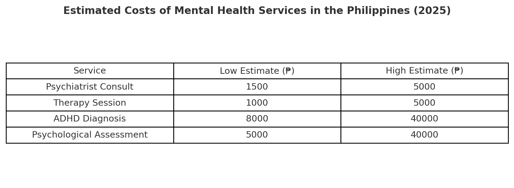 mental health cost<br />
