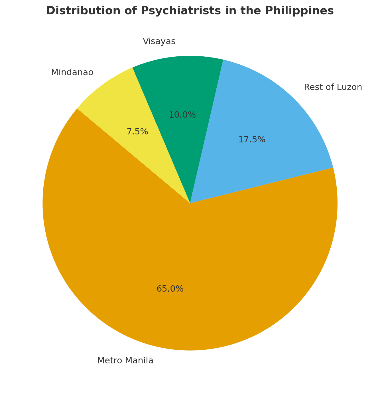 Psychiatrist distribution philippines