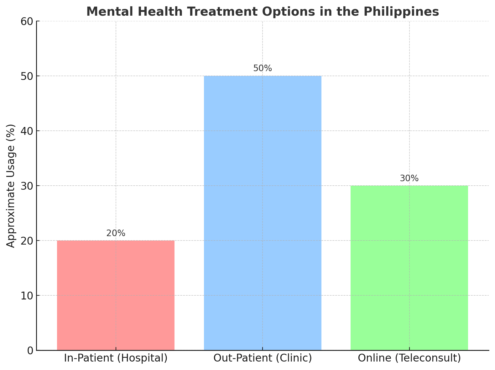 Mental health medical options in the philippines